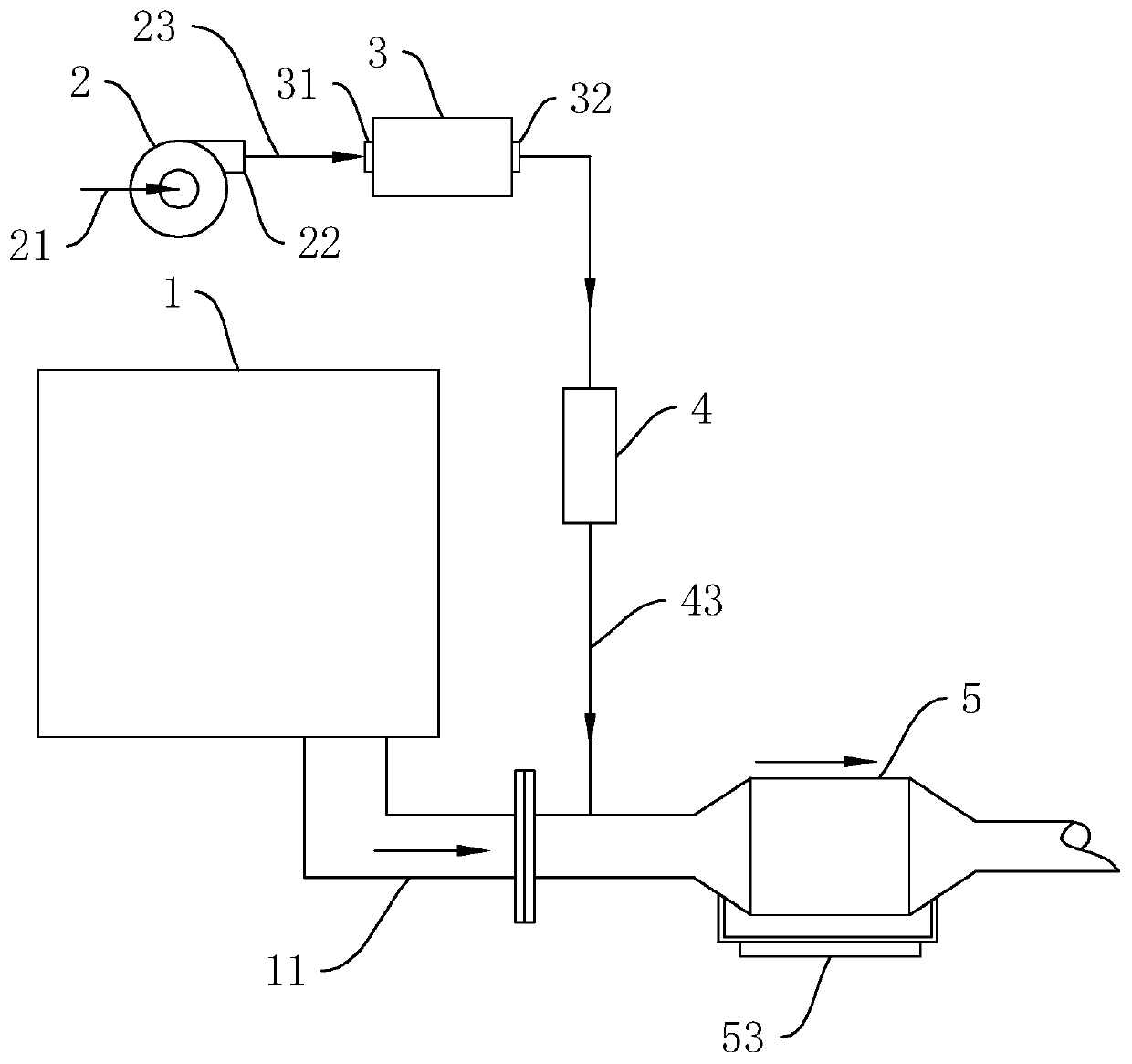 Low-temperature plasma regeneration DPF system