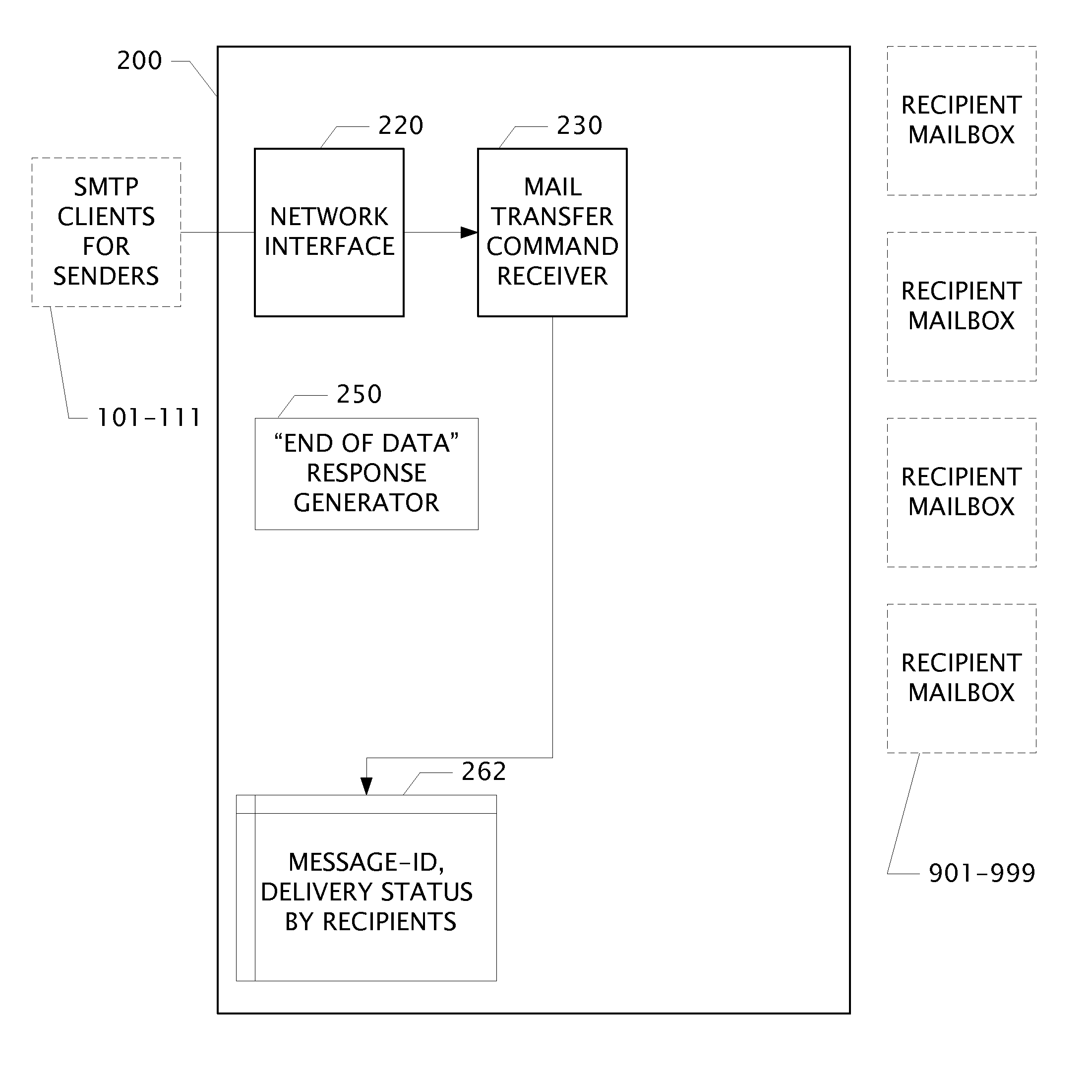 Cloud message transfer apparatus to reduce non-delivery reports