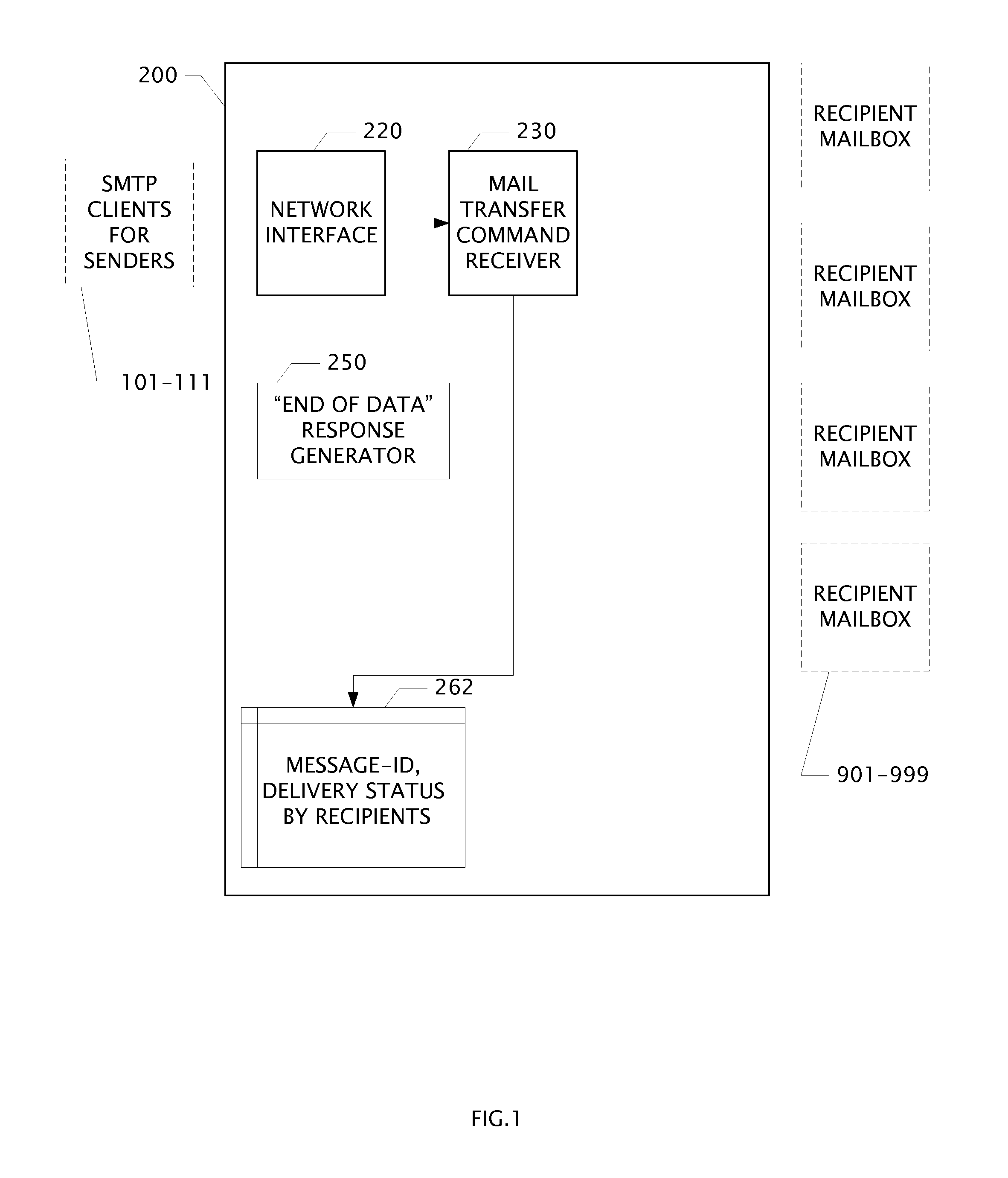 Cloud message transfer apparatus to reduce non-delivery reports