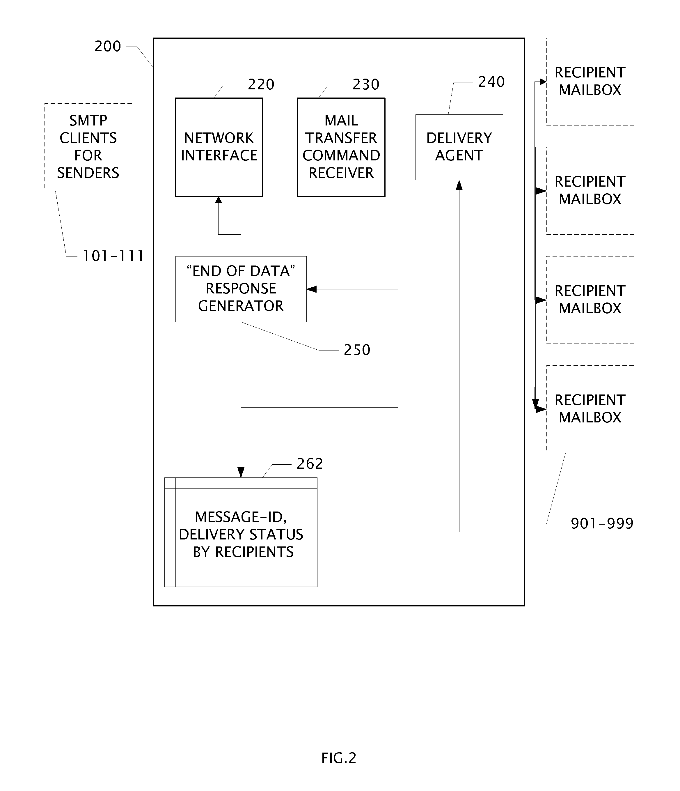 Cloud message transfer apparatus to reduce non-delivery reports