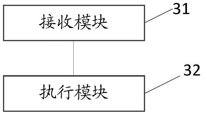 Directory deletion method and apparatus