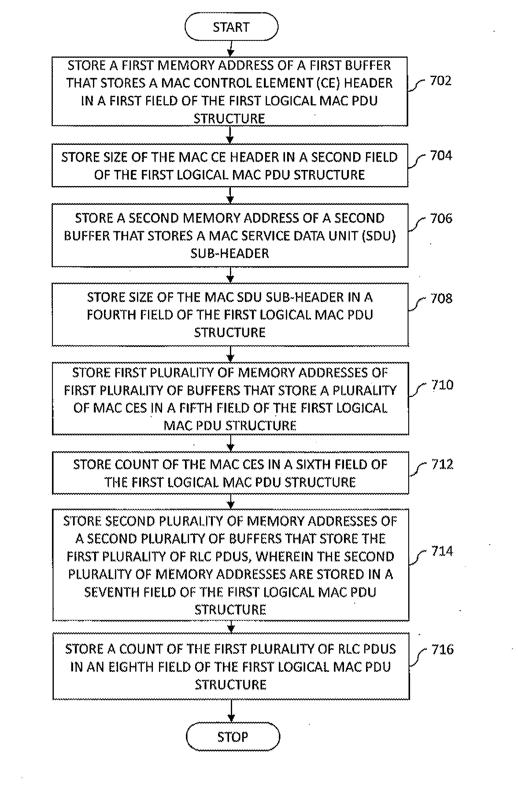 SYSTEM AND METHOD FOR CREATING LOGICAL RADIO LINK CONTROL (RLC) AND MEDIUM ACCESS CONTROL (MAC) PROTOCOL DATA UNITS (PDUs) IN MOBILE COMMUNICATION SYSTEM