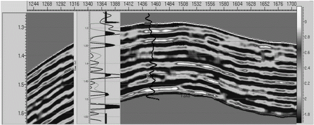 Method and apparatus for predicting TOC (total organic carbon content) in shale reservoir