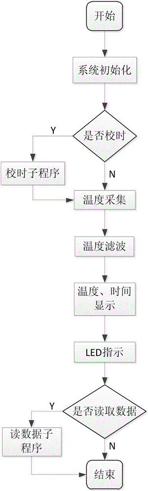 Central heating-to-the-home water inlet pipeline temperature monitor and use method thereof