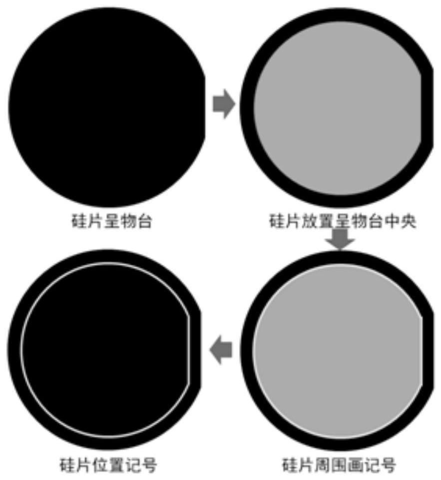 Alignment operation process of overlay process in PDMS micro-fluidic chip processing