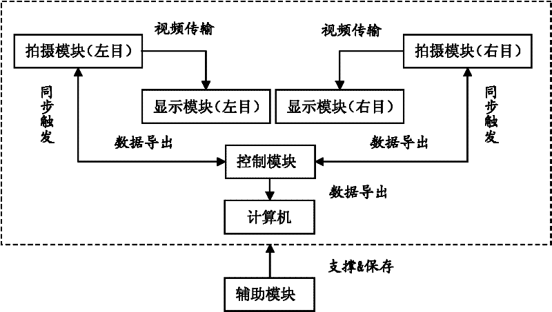 Portable quick staff-free investigation system of traffic accident scene based on binocular vision