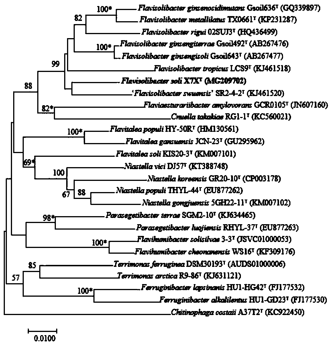 Preparation method and application of Nardostachys chinensis spice for tobaccos