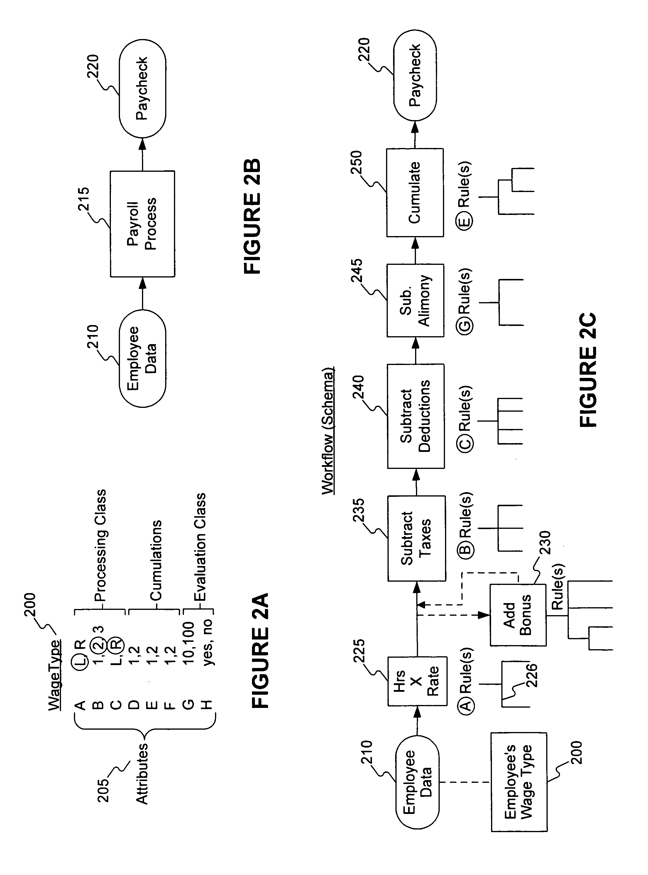 Systems and methods for off-line modeling a business application