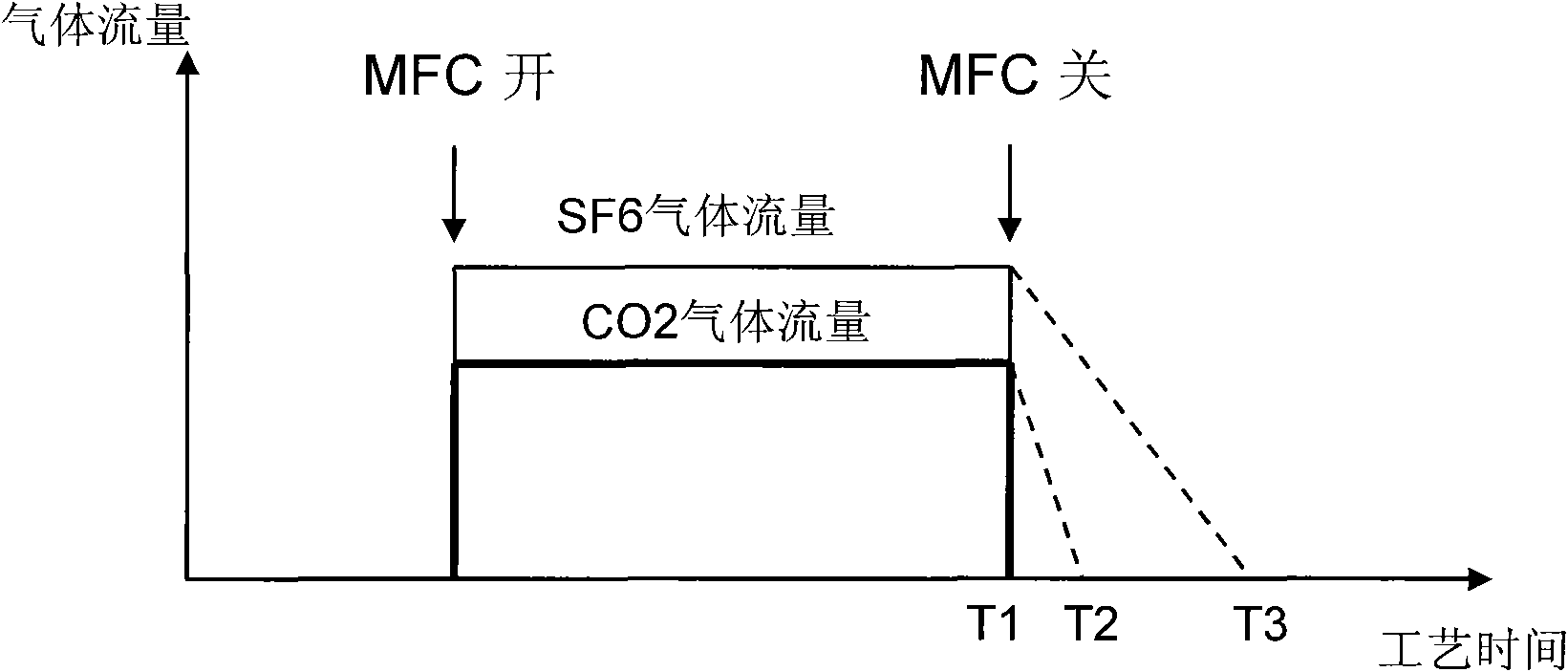 Reactive ion etching method for etching silicon