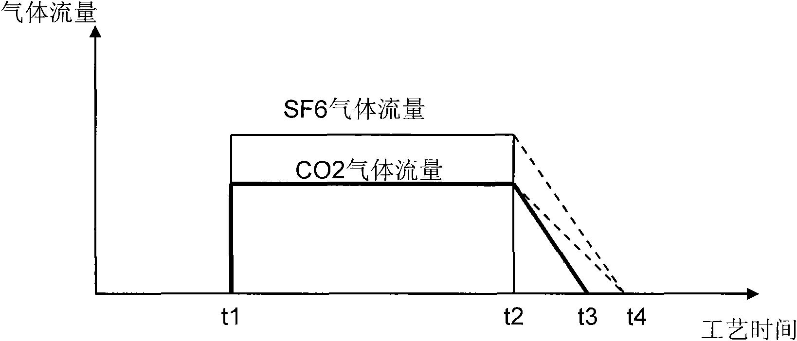 Reactive ion etching method for etching silicon