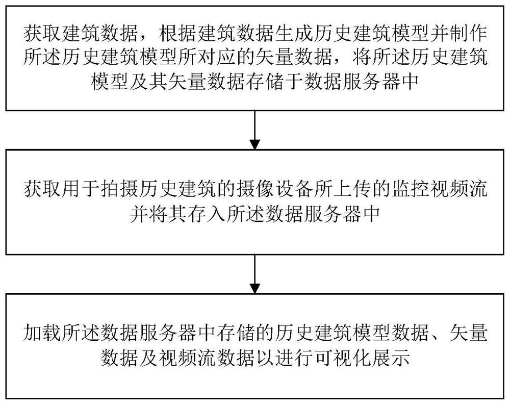 Historical building restoration method and system based on digital twinning technology