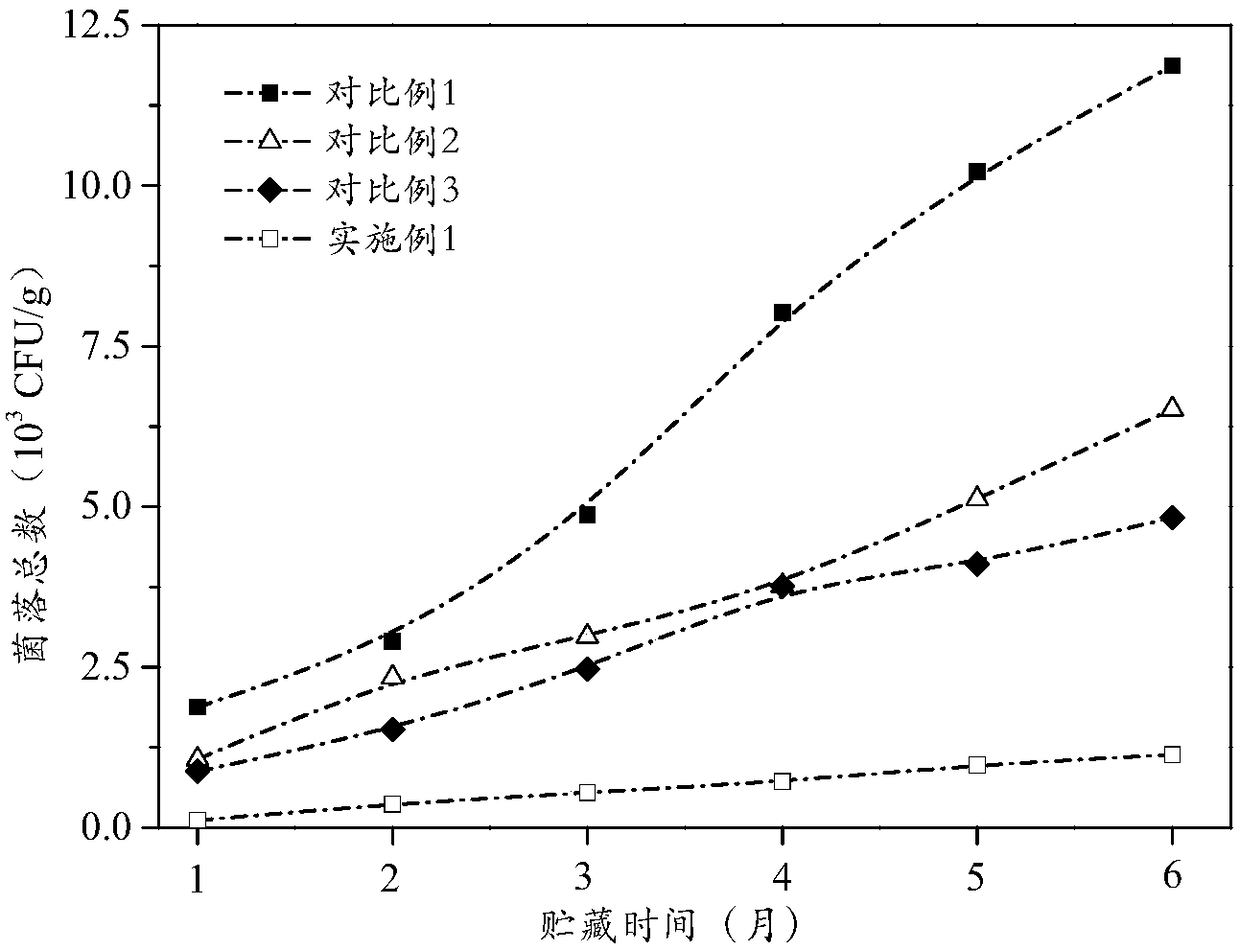 Preservative fresh keeping agent formula rich in hexalactone ferulate and application