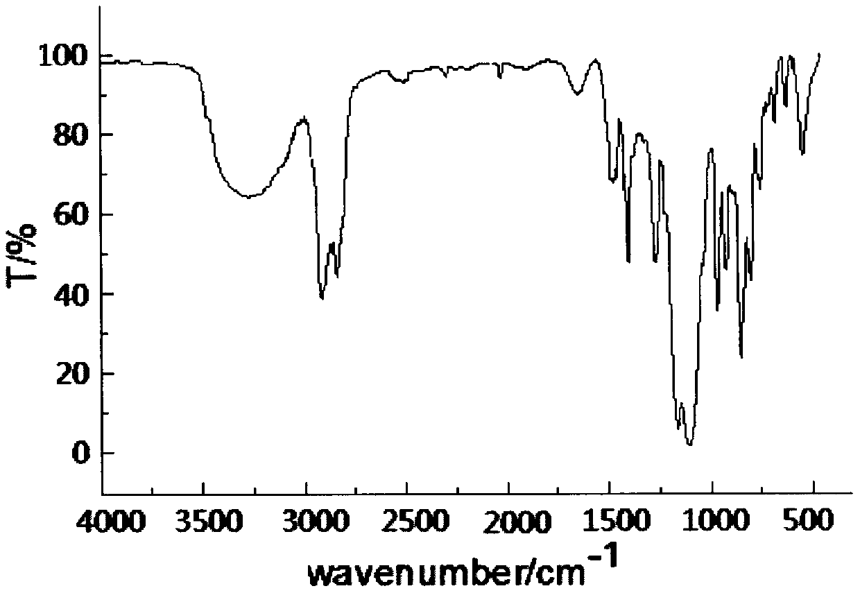 The preparation method of dodecyl dimethoxy (phosphacyclomethoxy) silane compound