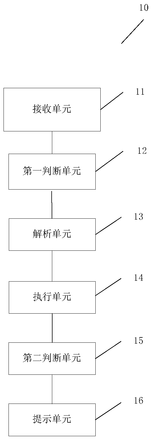 Cloud resource management method and device and nonvolatile storage medium