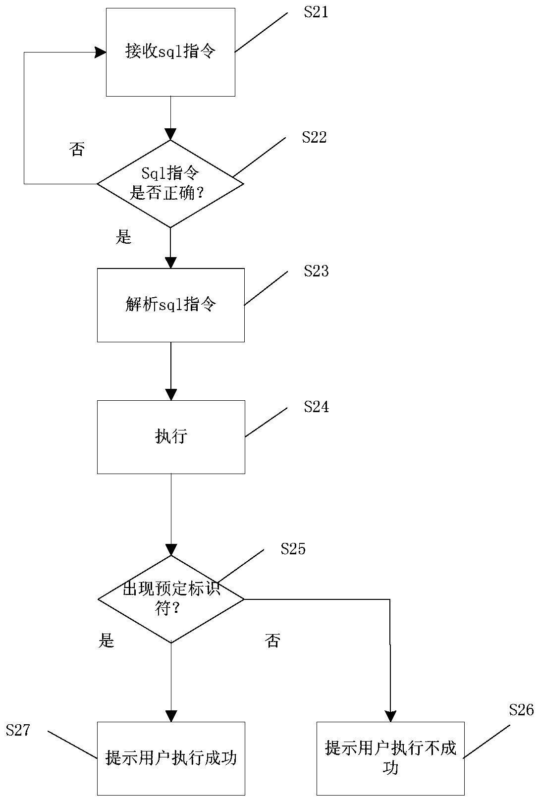 Cloud resource management method and device and nonvolatile storage medium