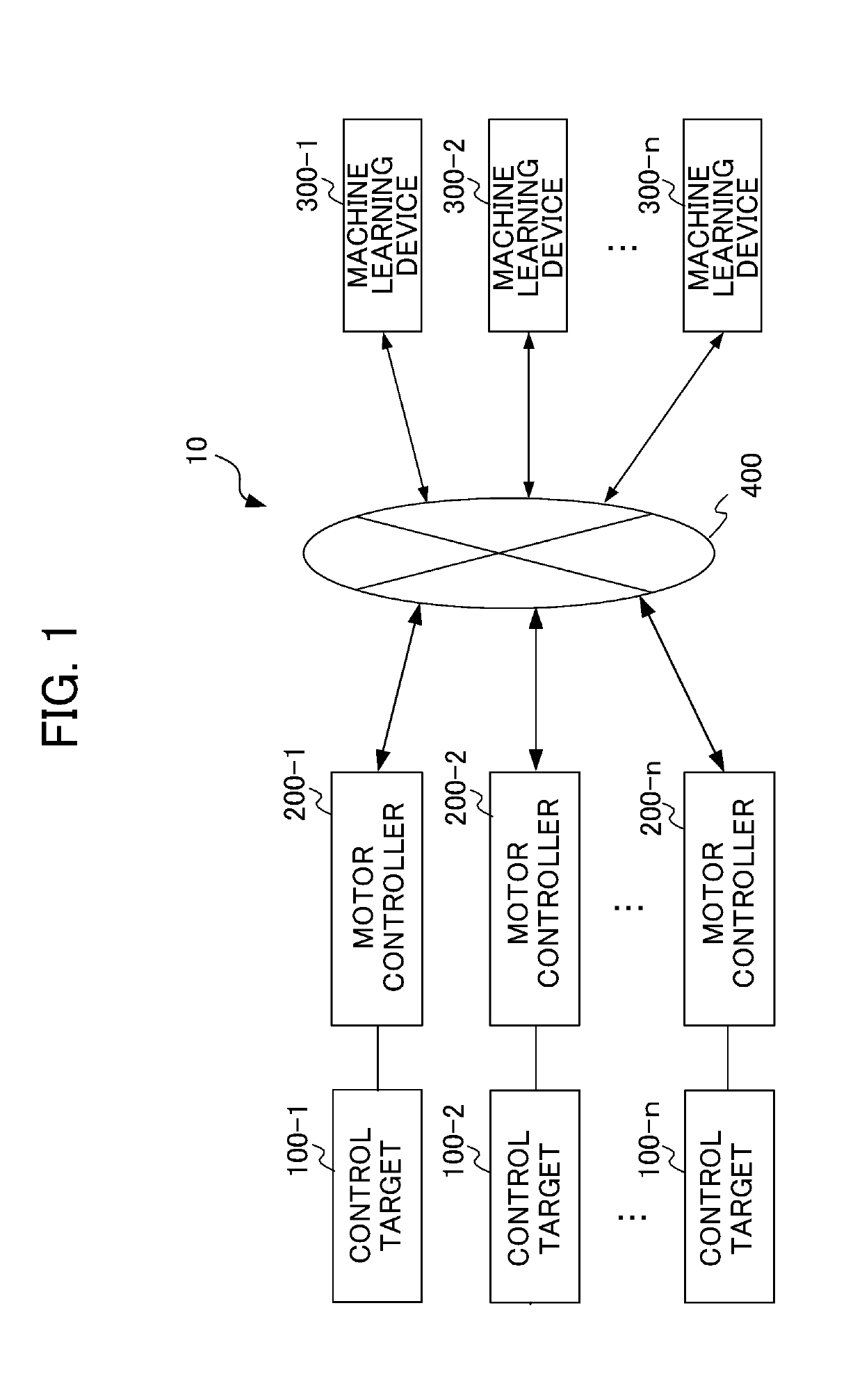 Machine learning device, servo motor controller, servo motor control system, and machine learning method