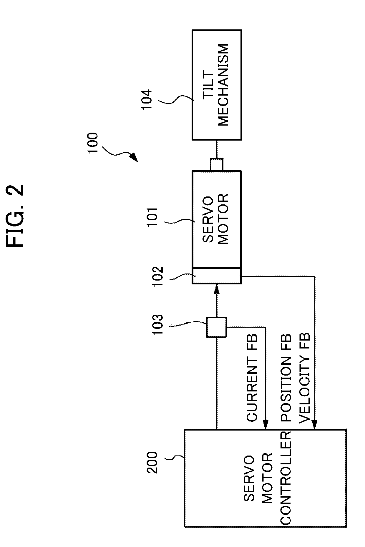 Machine learning device, servo motor controller, servo motor control system, and machine learning method