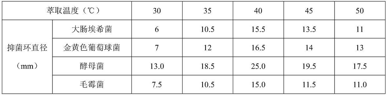 Neem leaf extract as well as preparation process and application thereof