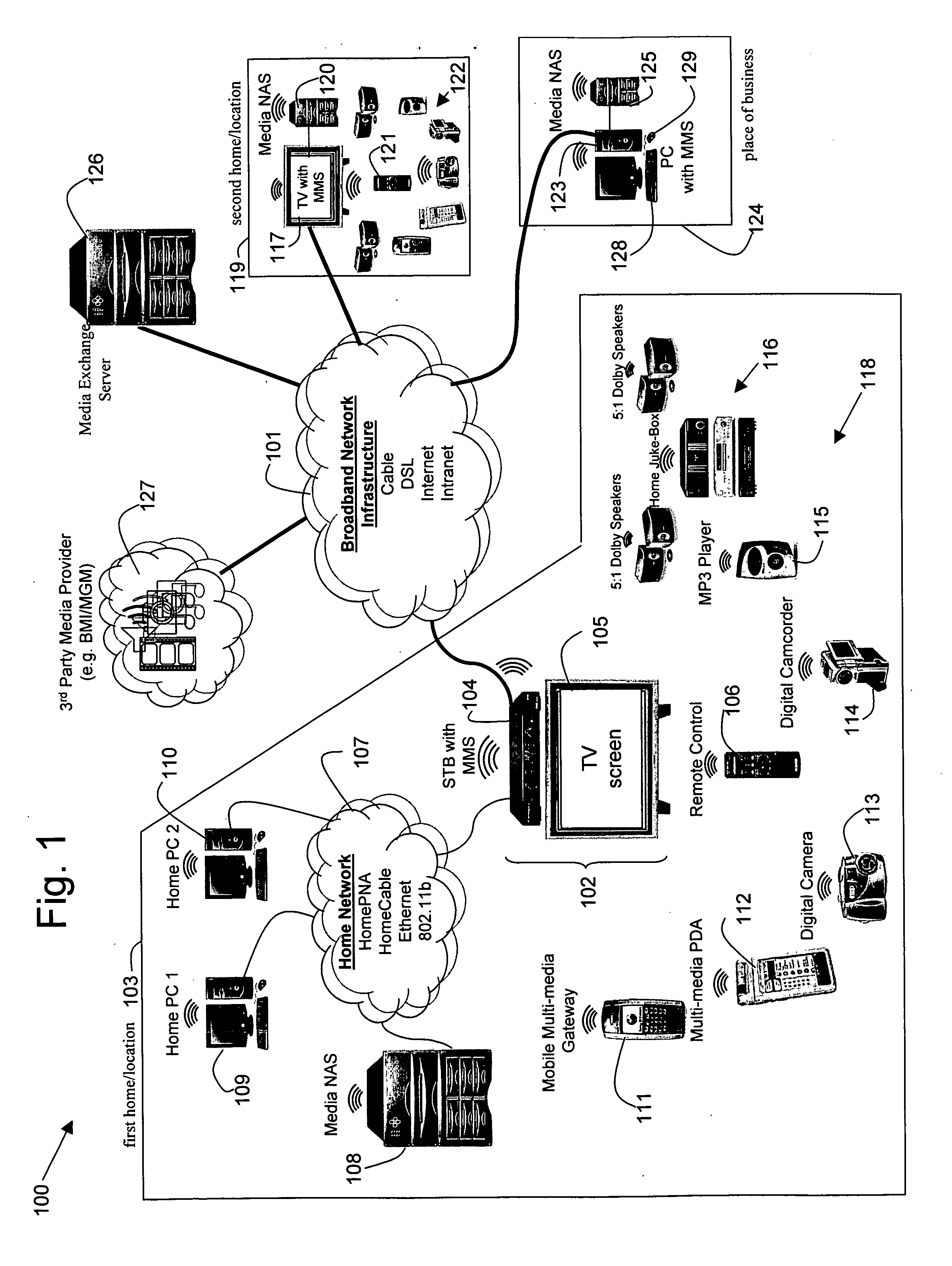 Convergence of network file system for sharing multimedia content across several set-top-boxes