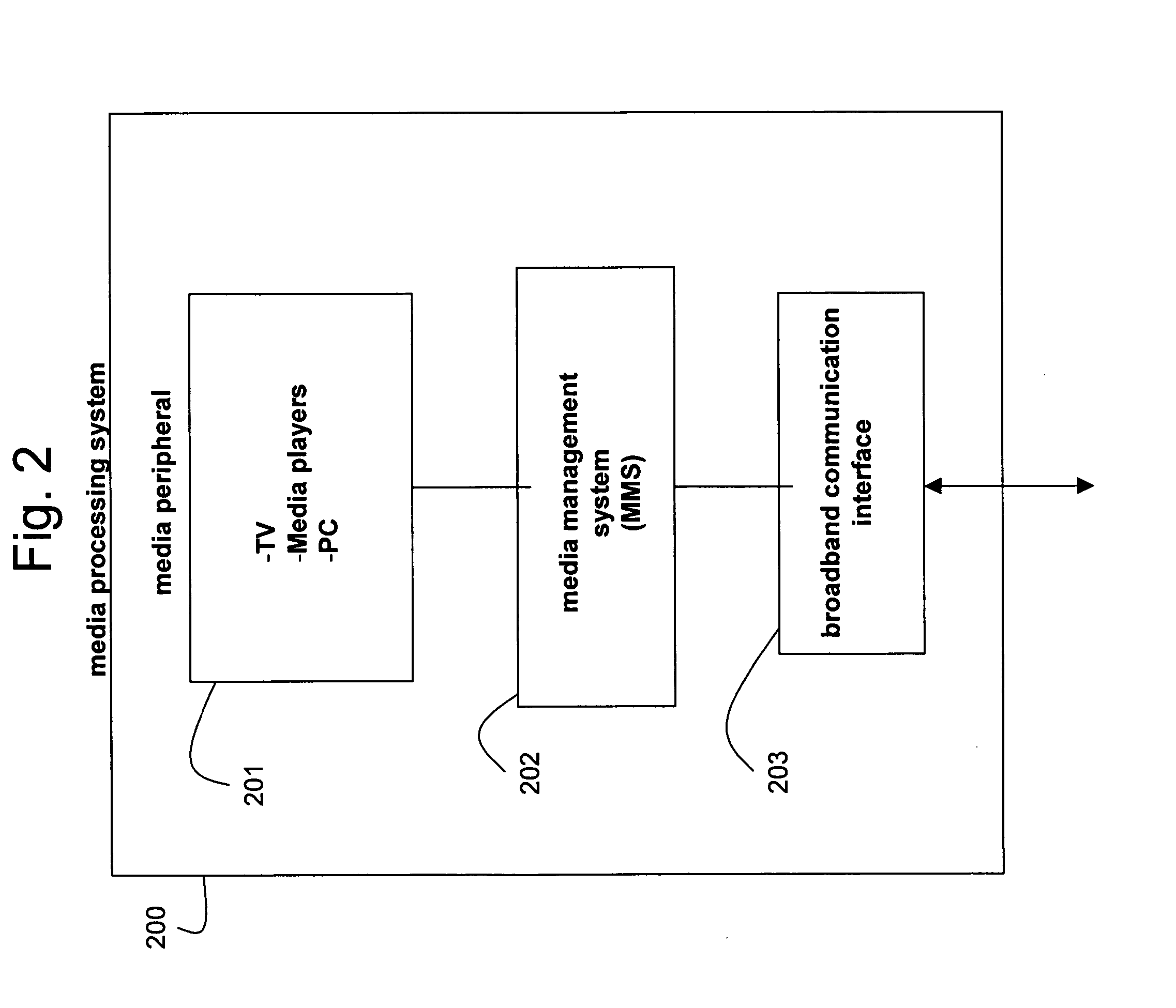 Convergence of network file system for sharing multimedia content across several set-top-boxes