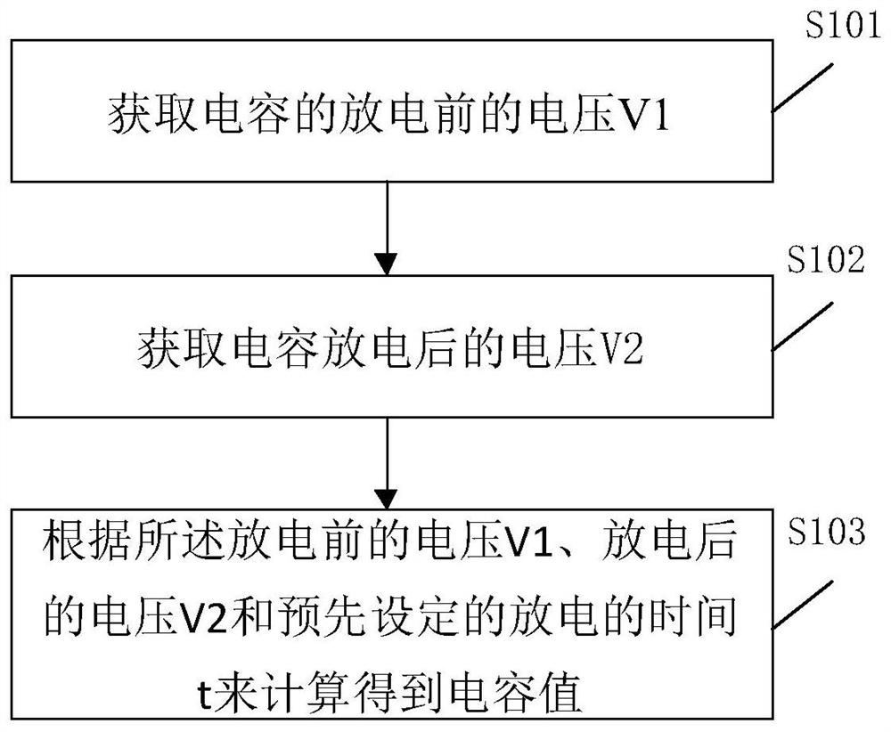 Method, device and circuit for determining energy storage capacitor in electronic detonator