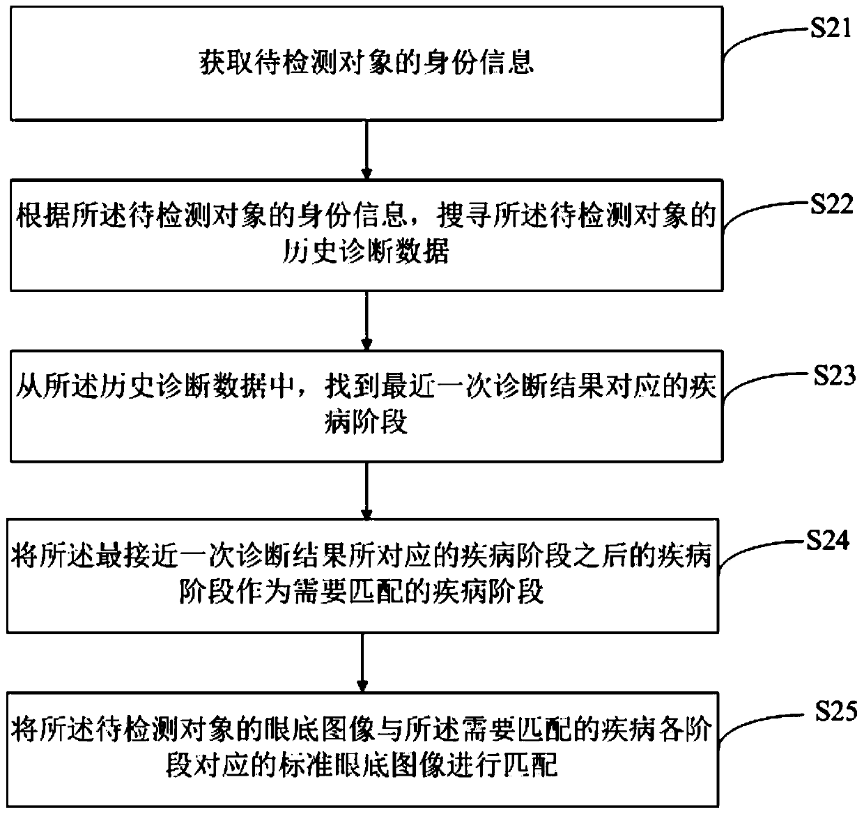 Online intelligent diagnosis platform based on big data and operation method and storage medium thereof