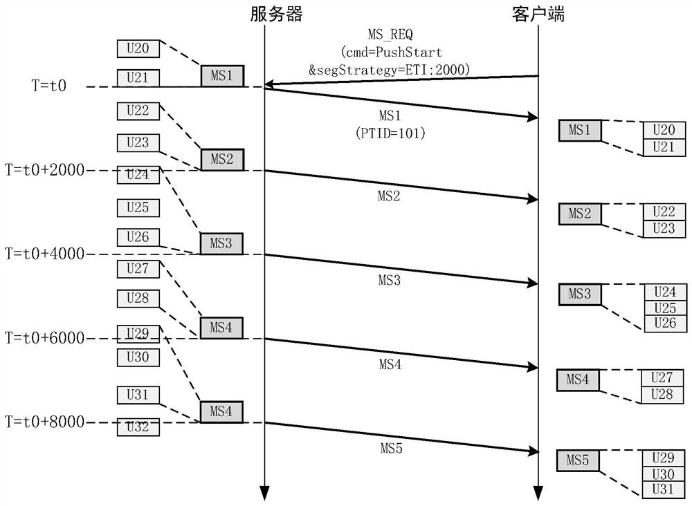 Real-time receiving method, client, computer device and storage medium of media stream