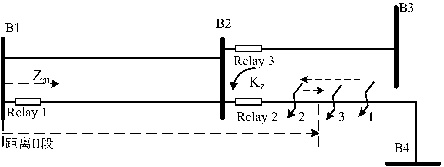 Power grid N-k analyzing method based on relay protection system hidden failures