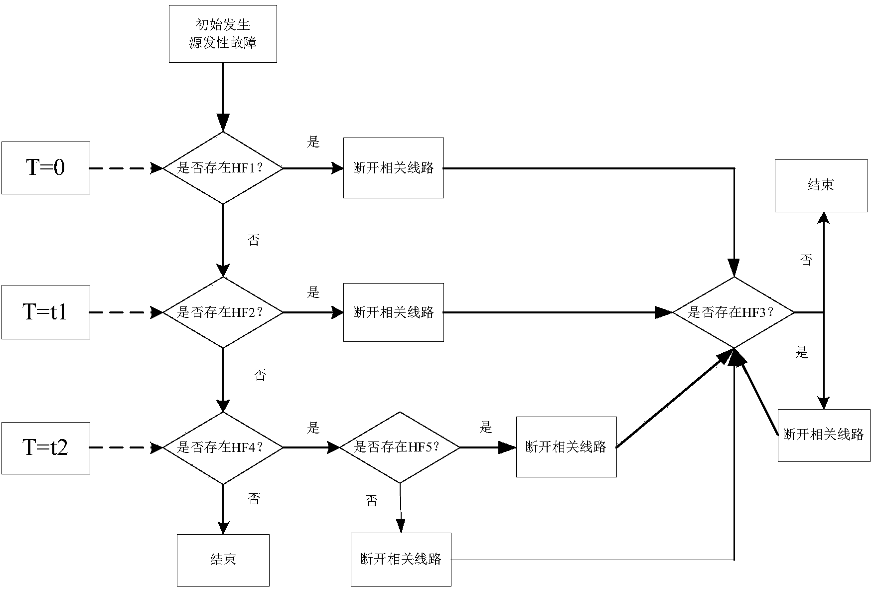 Power grid N-k analyzing method based on relay protection system hidden failures