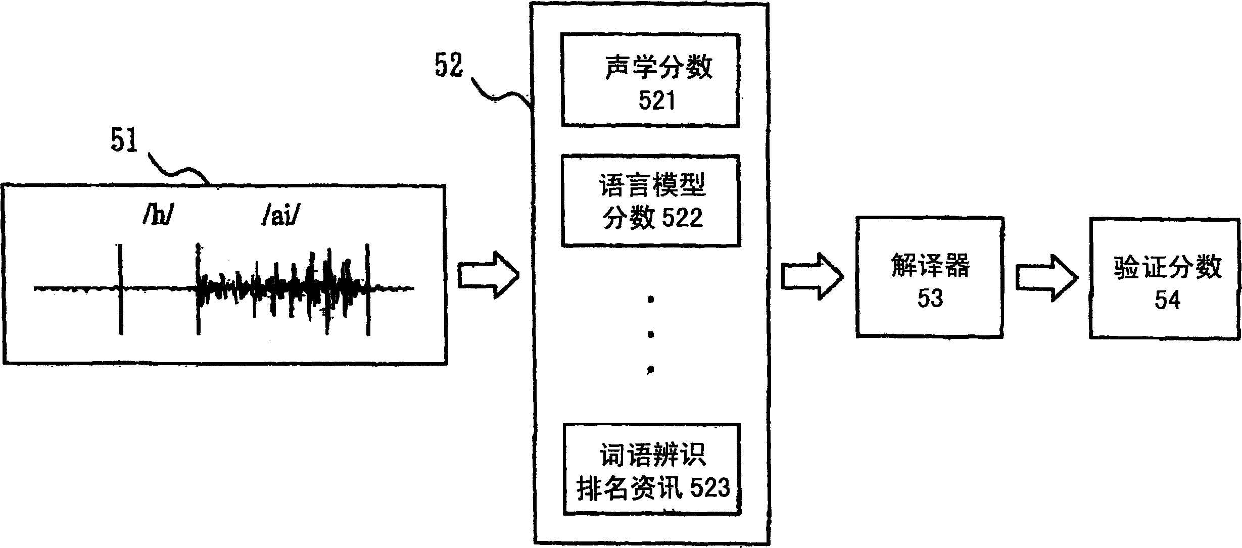 Language identification method and system