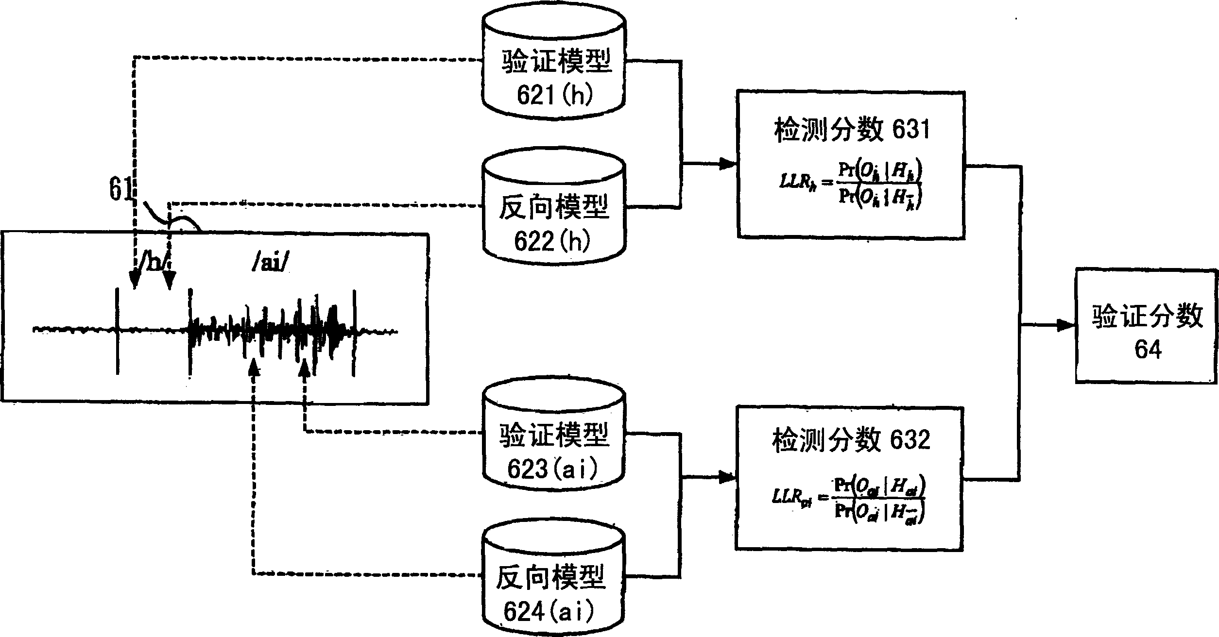 Language identification method and system