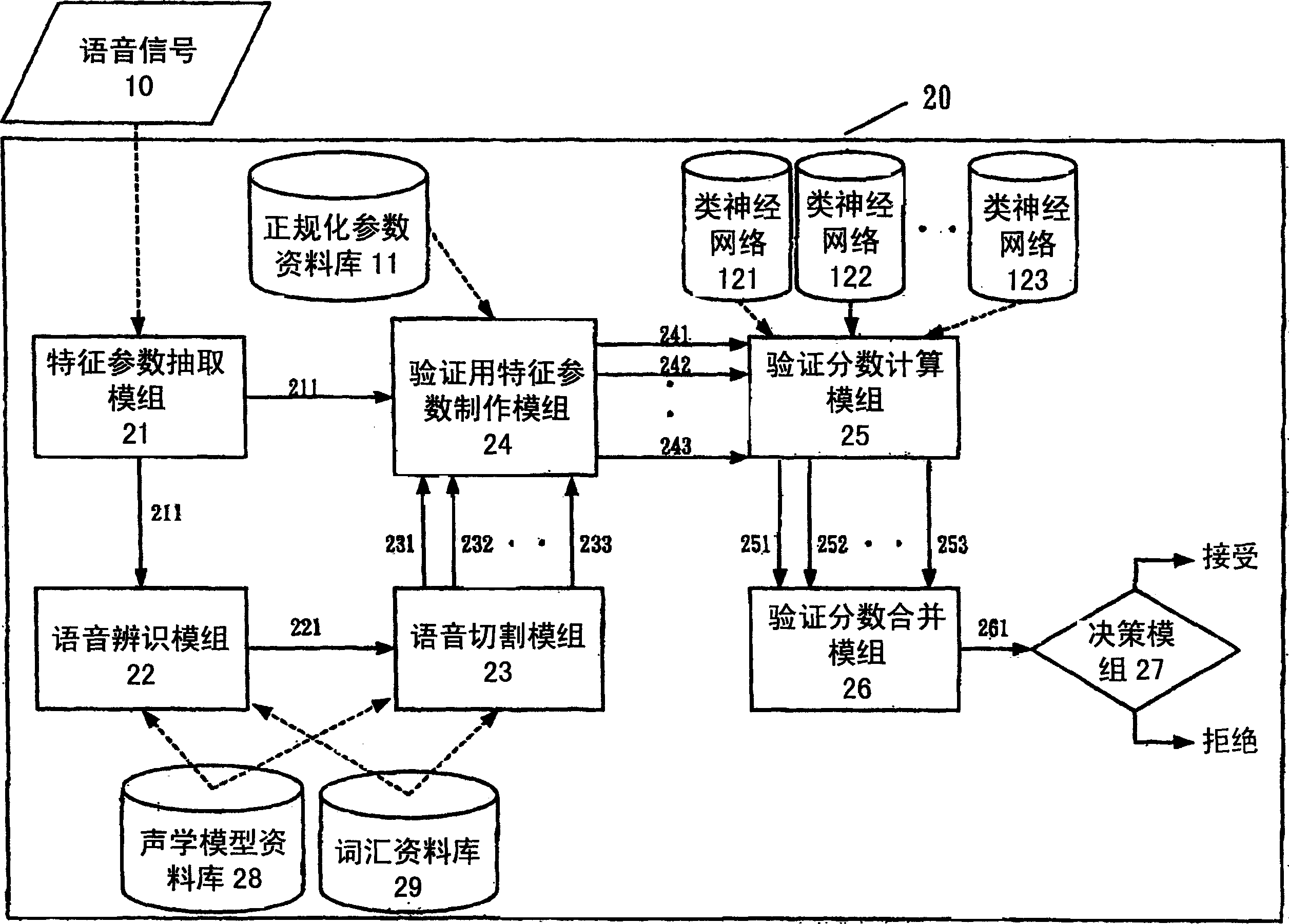 Language identification method and system