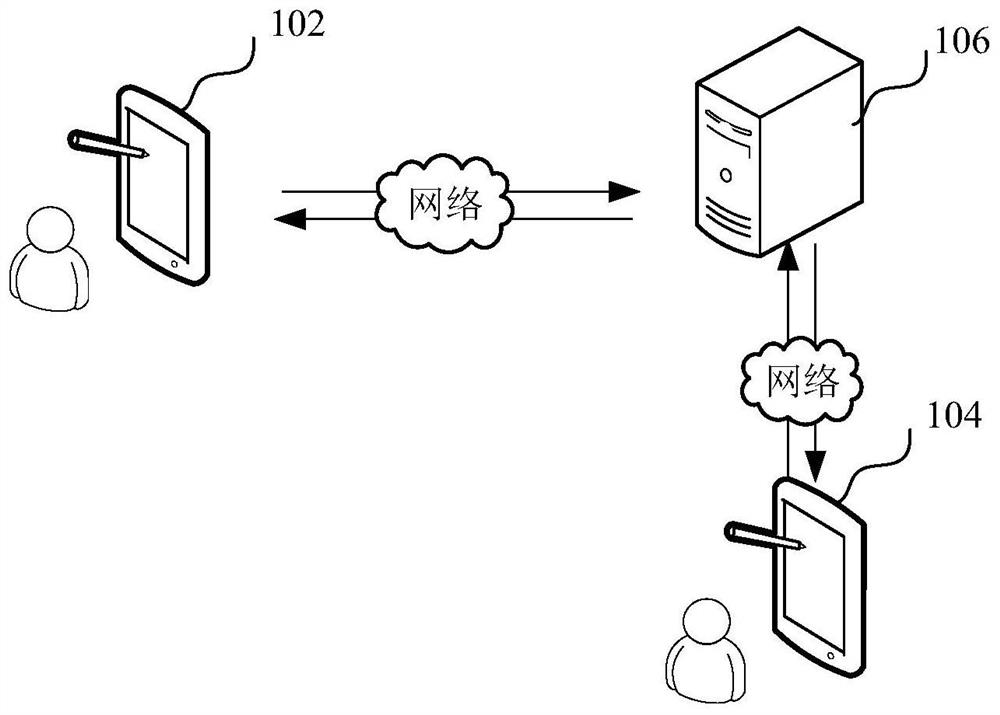 Interest matching method and device, computer equipment and storage medium