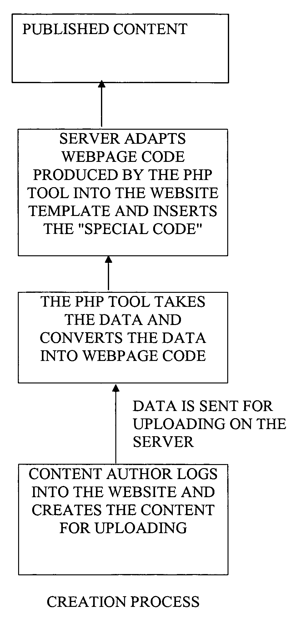 Website content regulation