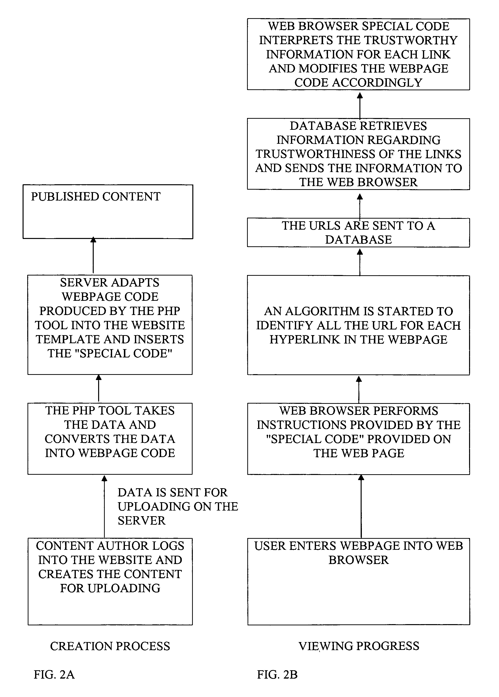 Website content regulation