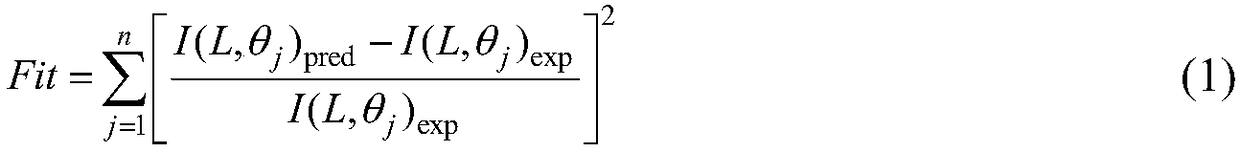 Dispersion medium multi-radiation characteristic parameter synergistic reconstruction method based on multi-angle scattered light signal optimal selection