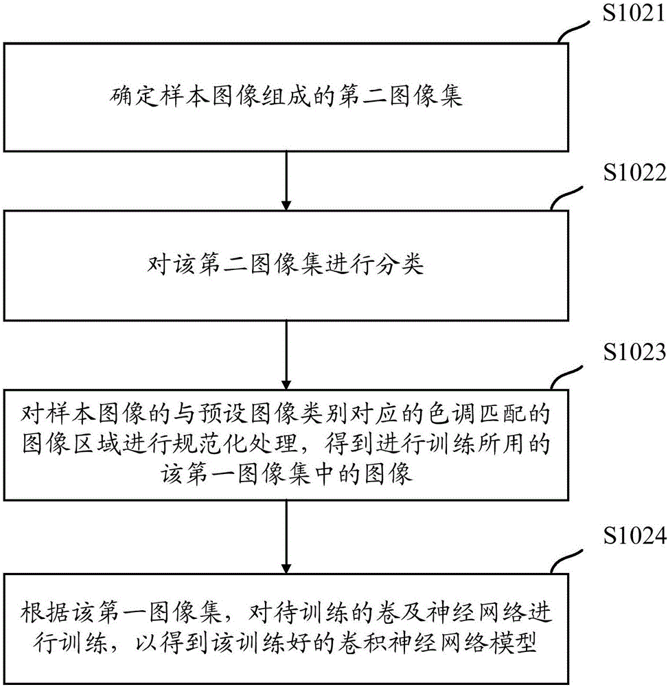 Image identification method and image identification device