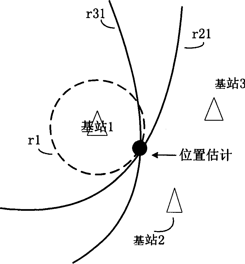 Method for estimating position of mobile station and its device