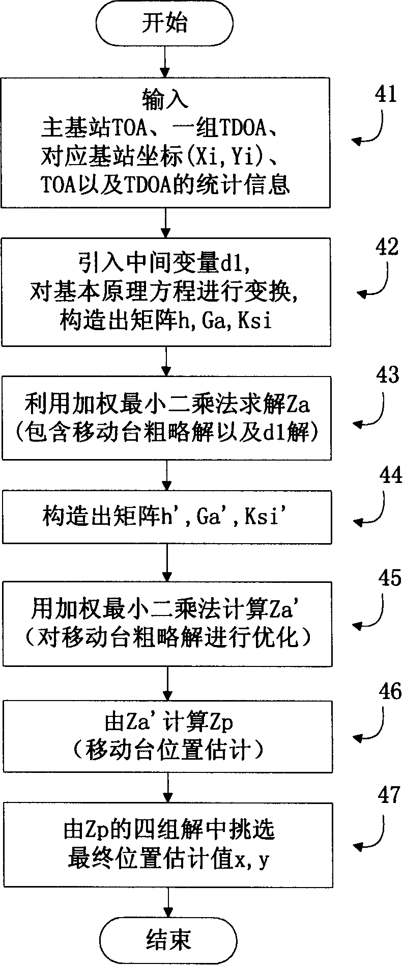 Method for estimating position of mobile station and its device