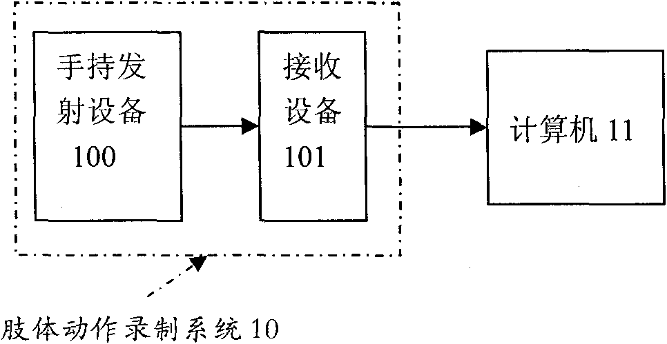 Body movement recognition device used for virtual reality input