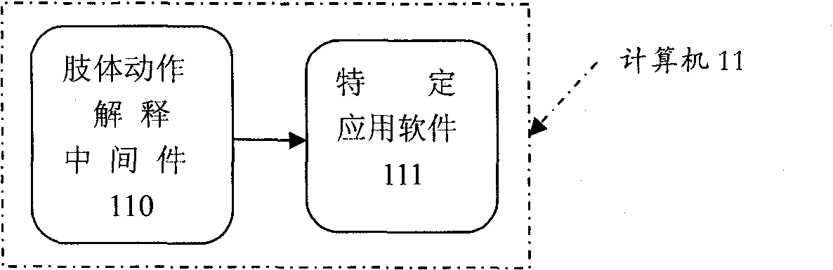 Body movement recognition device used for virtual reality input