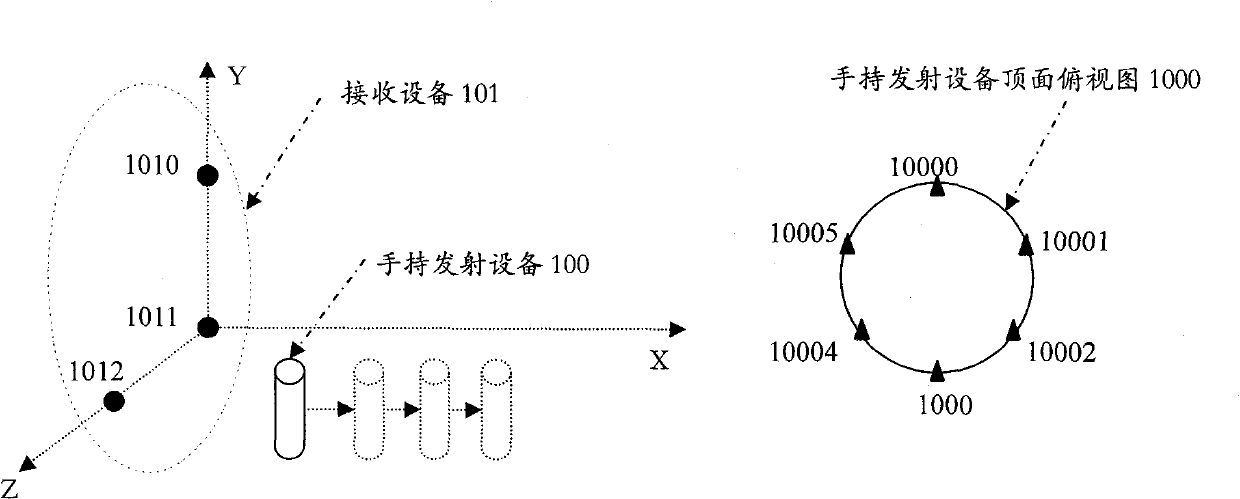 Body movement recognition device used for virtual reality input