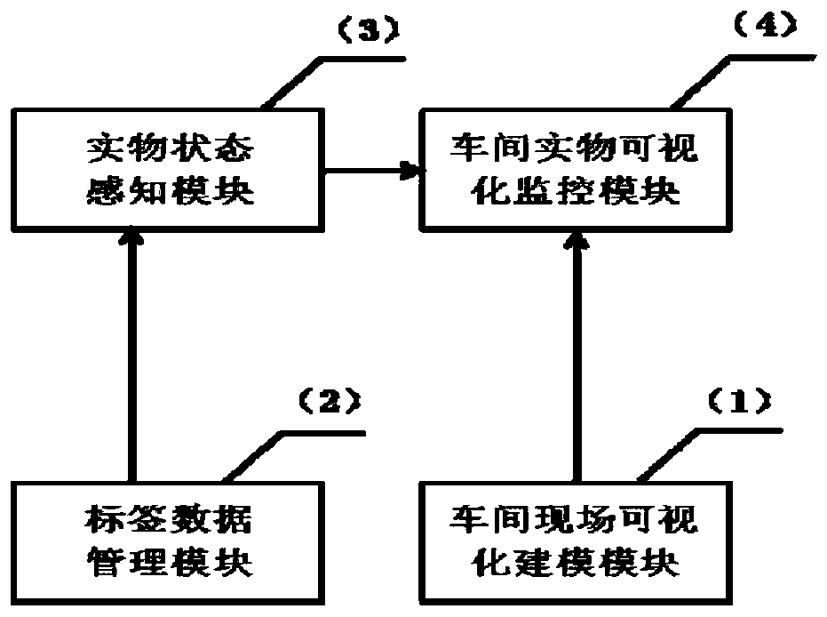 Spacecraft real object tracking system and method based on RFID