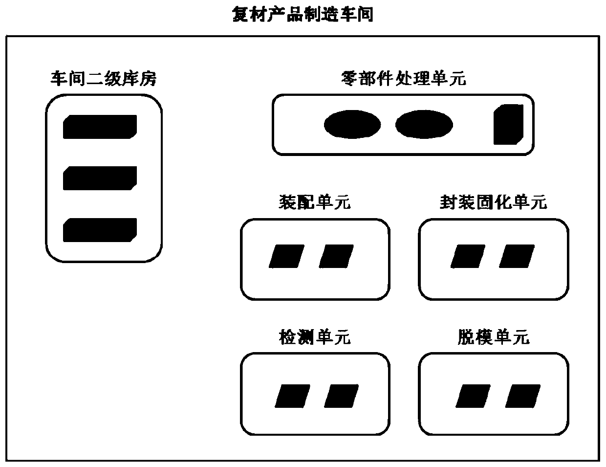 Spacecraft real object tracking system and method based on RFID