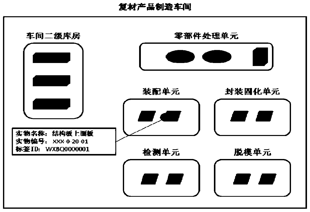 Spacecraft real object tracking system and method based on RFID