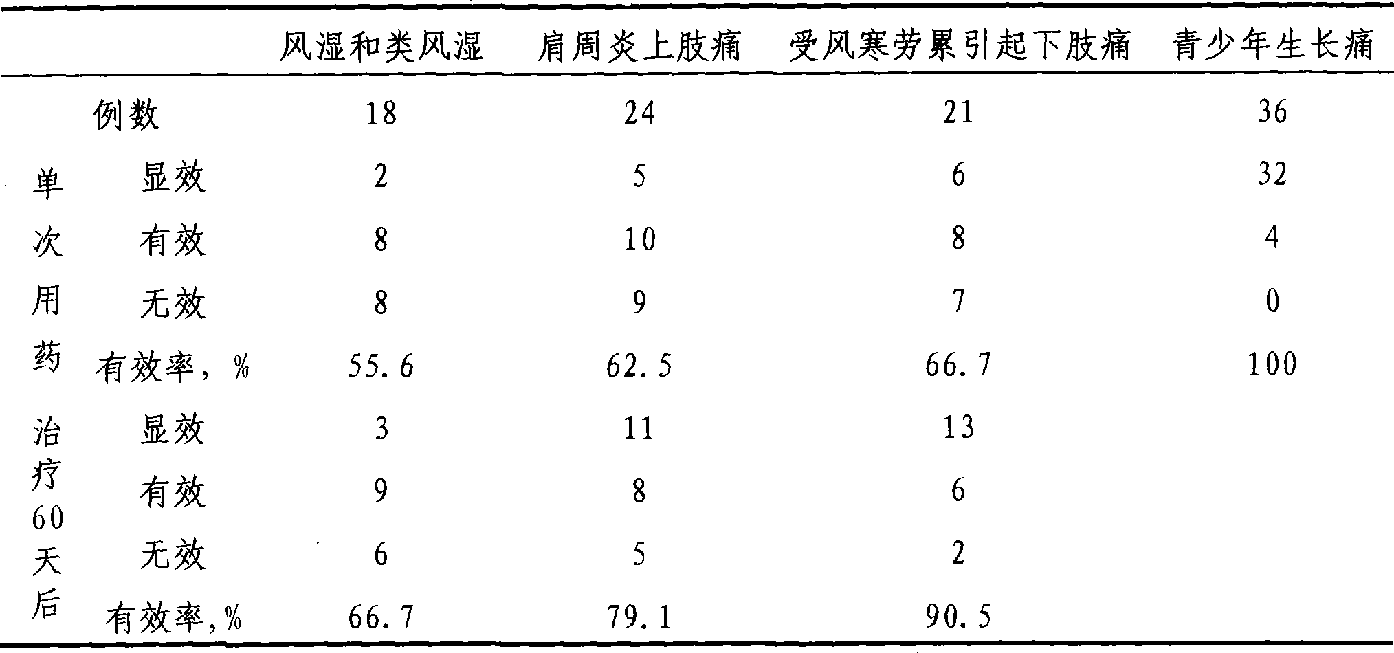 Blood plasma immunoregulation medicament capsule