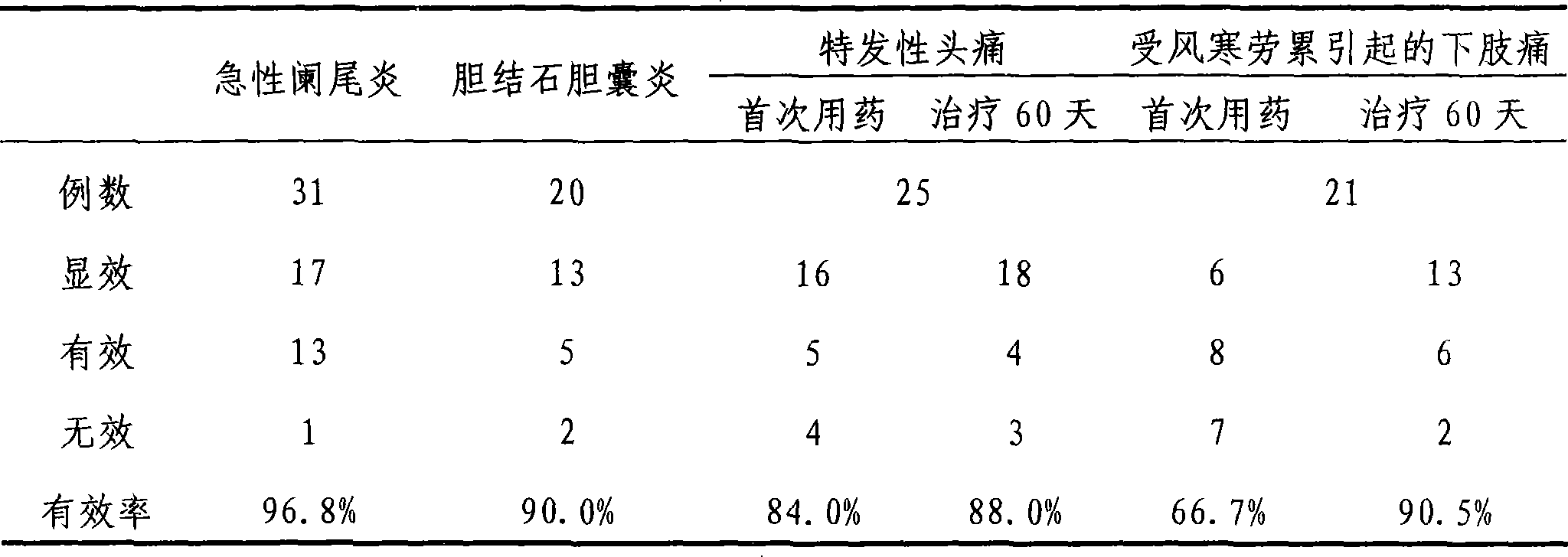 Blood plasma immunoregulation medicament capsule