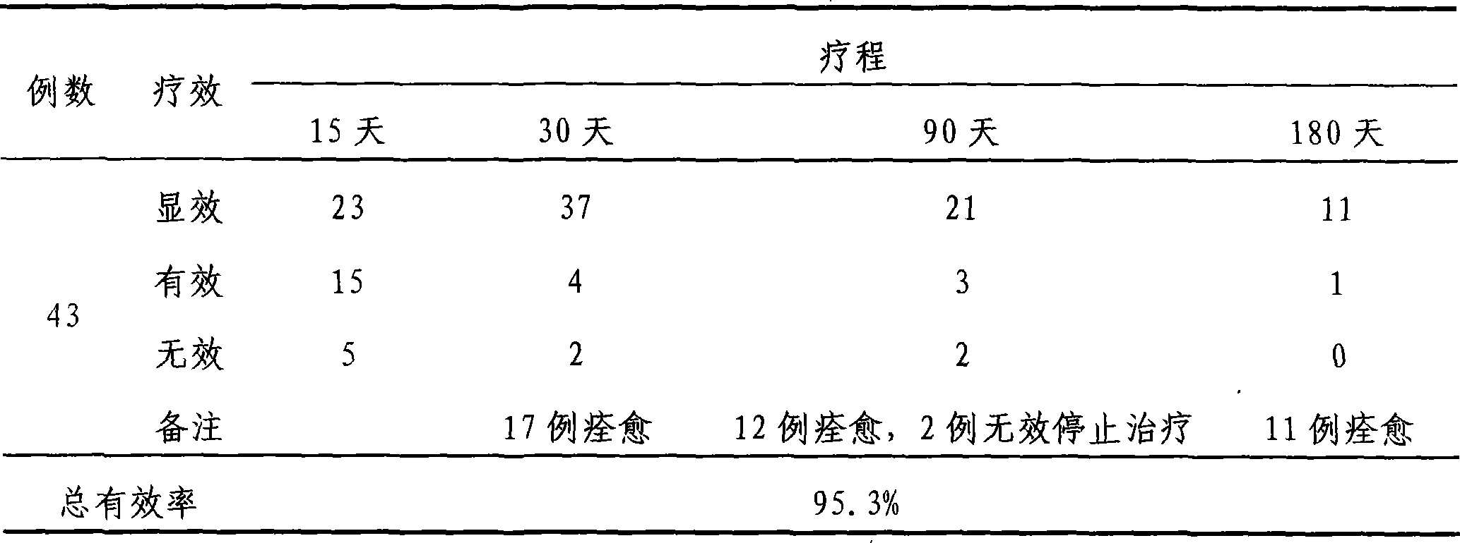 Blood plasma immunoregulation medicament capsule