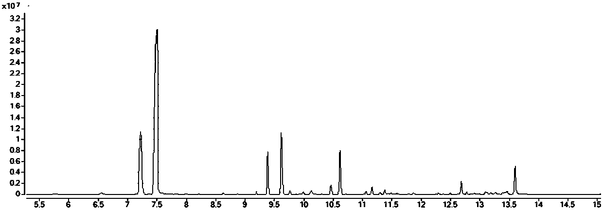 Method for analyzing volatile components in blumea balsamifera