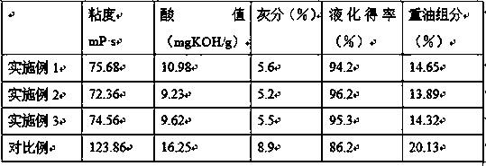 Preparation method of biomass liquefied fuel oil